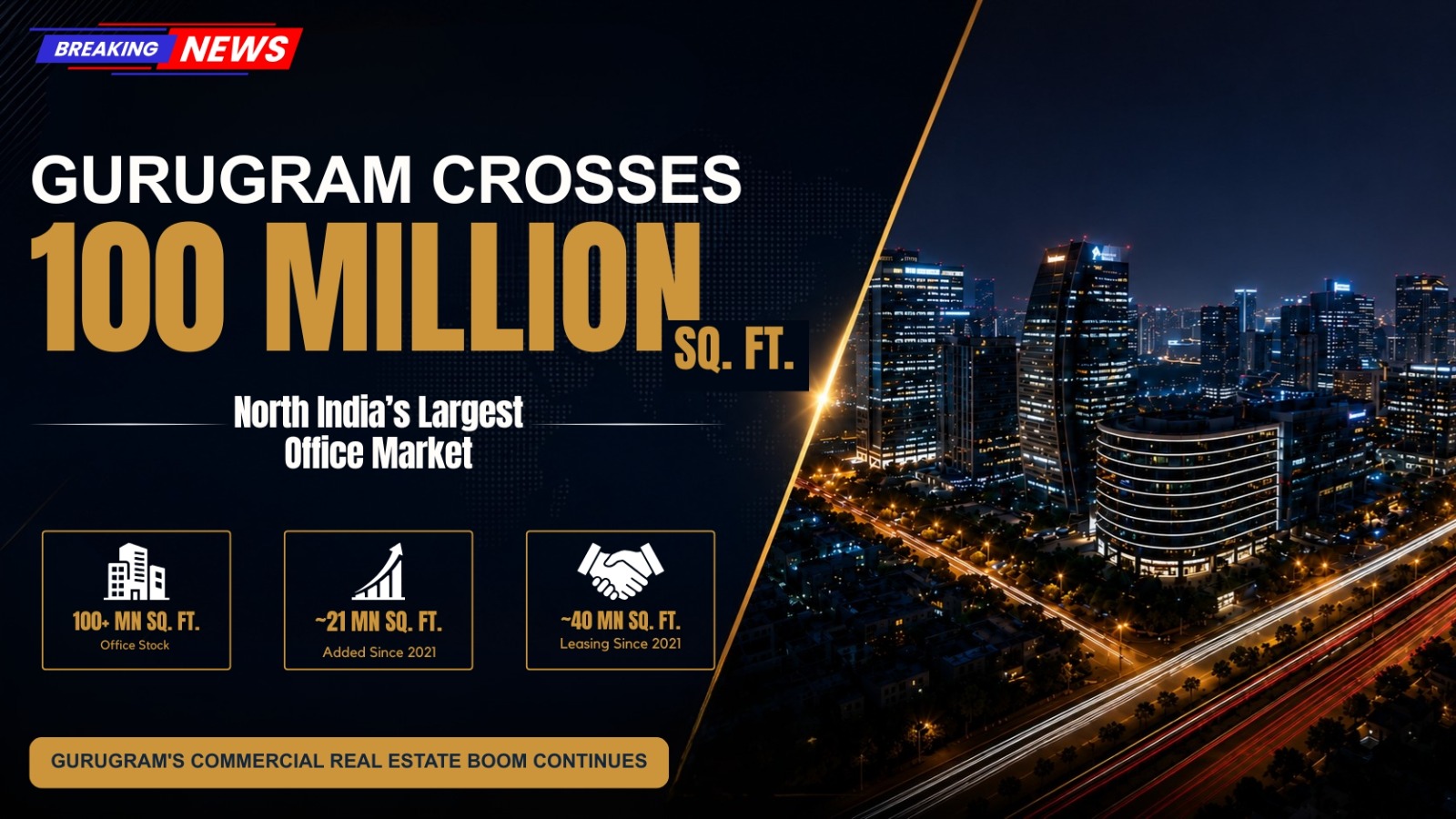 Gurugram office market crosses 100 million sq ft milestone