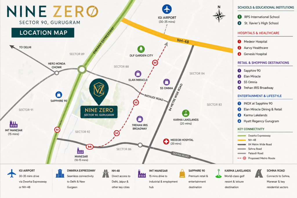 Ganga Nine Zero Sector 90 Gurgaon location map showing connectivity to Dwarka Expressway, NH-48, 84 Metre Wide Road, IMT Manesar, IGI Airport, Sapphire 90, Elan Miracle, SS Omnia, Trehan IRIS Broadway, schools, hospitals and nearby landmarks